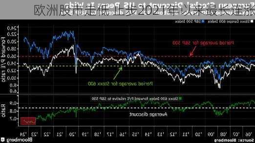 欧洲股市走低 止步2021年以来最长连涨