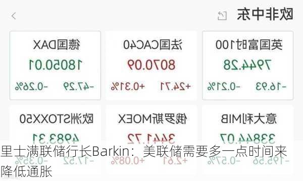 里士满联储行长Barkin：美联储需要多一点时间来降低通胀