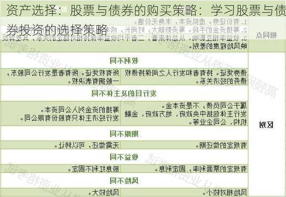 资产选择：股票与债券的购买策略：学习股票与债券投资的选择策略