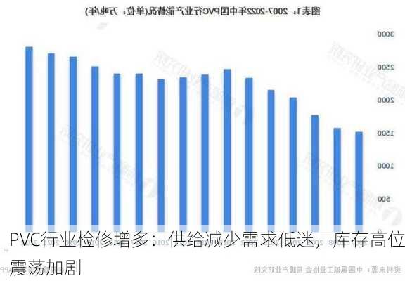 PVC行业检修增多：供给减少需求低迷，库存高位震荡加剧