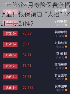 上市险企4月寿险保费涨幅明显！银保渠道“大招”将进一步助推？