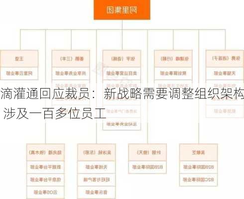 滴灌通回应裁员：新战略需要调整组织架构 涉及一百多位员工