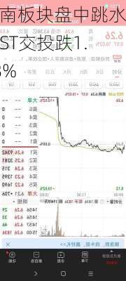 云南板块盘中跳水，ST交投跌1.98%