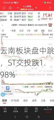 云南板块盘中跳水，ST交投跌1.98%