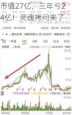 市值27亿，三年亏24亿！灵魂拷问来了