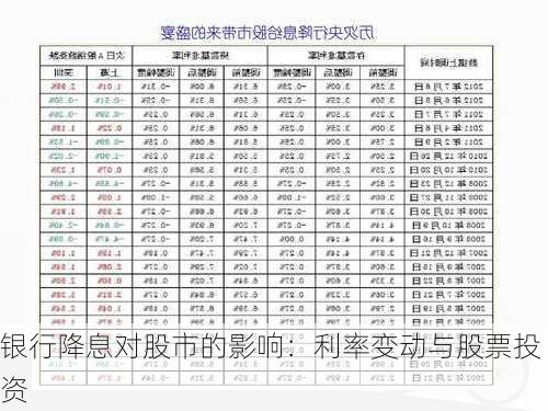 银行降息对股市的影响：利率变动与股票投资