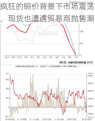 疯狂的铜价背景下市场震荡，现货也遭遇贸易商抛售潮