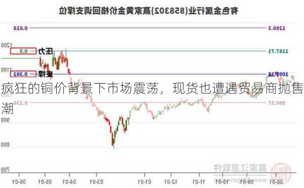 疯狂的铜价背景下市场震荡，现货也遭遇贸易商抛售潮