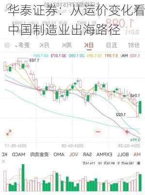 华泰证券：从运价变化看中国制造业出海路径