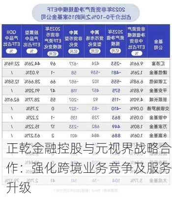 正乾金融控股与元视界战略合作：强化跨境业务竞争及服务升级