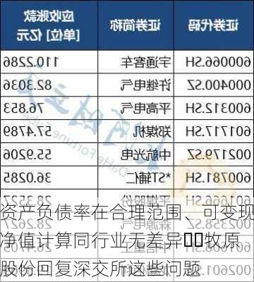 资产负债率在合理范围、可变现净值计算同行业无差异⋯⋯牧原股份回复深交所这些问题