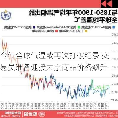 今年全球气温或再次打破纪录 交易员准备迎接大宗商品价格飙升