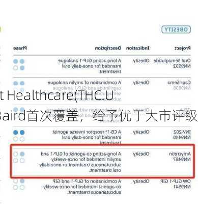 Tenet Healthcare(THC.US)获Baird首次覆盖，给予优于大市评级