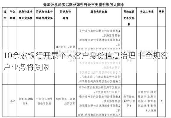 10余家银行开展个人客户身份信息治理 非合规客户业务将受限