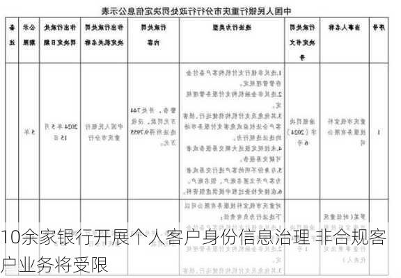 10余家银行开展个人客户身份信息治理 非合规客户业务将受限