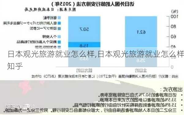 日本观光旅游就业怎么样,日本观光旅游就业怎么样知乎