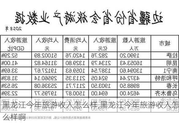 黑龙江今年旅游收入怎么样,黑龙江今年旅游收入怎么样啊