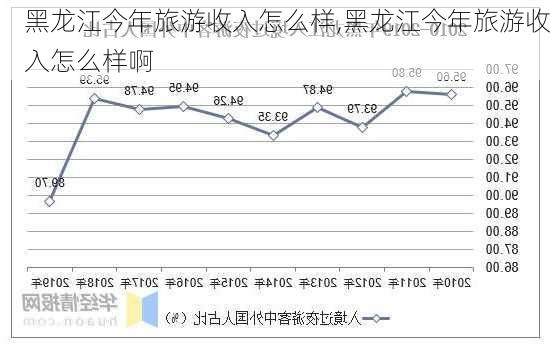 黑龙江今年旅游收入怎么样,黑龙江今年旅游收入怎么样啊