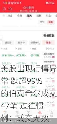 美股出现行情异常 跌超99%的伯克希尔成交47笔 过往惯例：成交无效