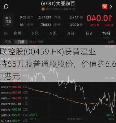 鋑联控股(00459.HK)获黄建业增持65万股普通股股份，价值约6.68万港元