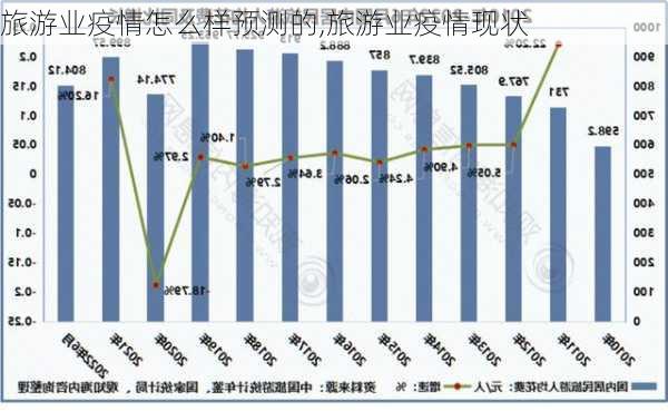 旅游业疫情怎么样预测的,旅游业疫情现状
