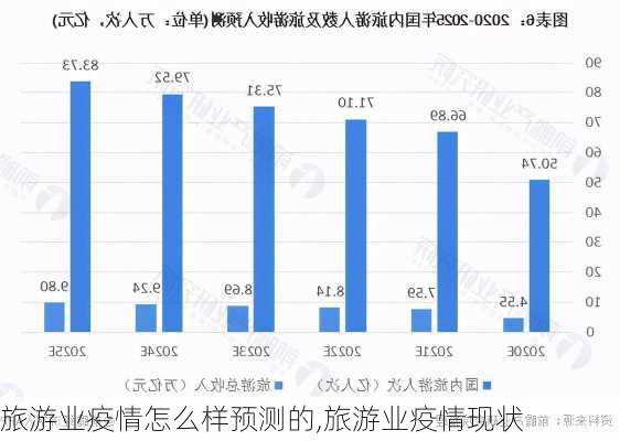 旅游业疫情怎么样预测的,旅游业疫情现状