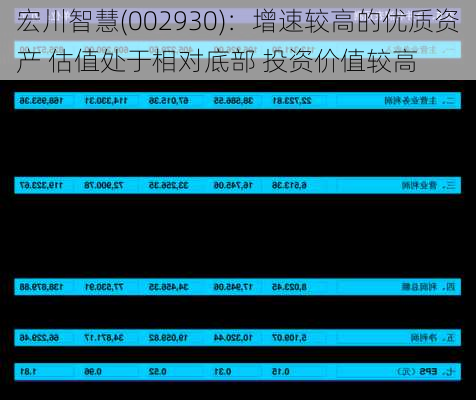 宏川智慧(002930)：增速较高的优质资产 估值处于相对底部 投资价值较高