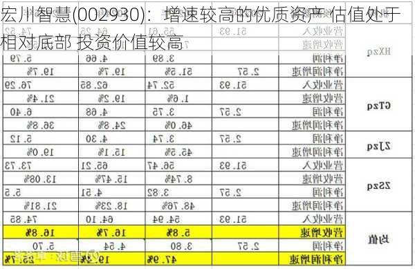 宏川智慧(002930)：增速较高的优质资产 估值处于相对底部 投资价值较高