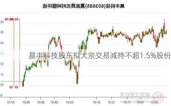 晨丰科技股东拟大宗交易减持不超1.5%股份