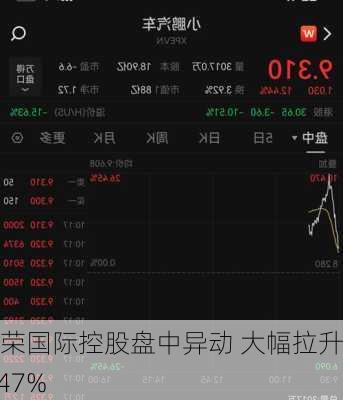 捷荣国际控股盘中异动 大幅拉升8.47%