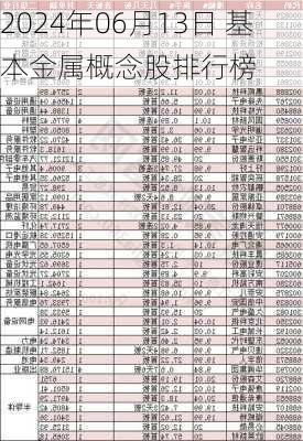 2024年06月13日 基本金属概念股排行榜