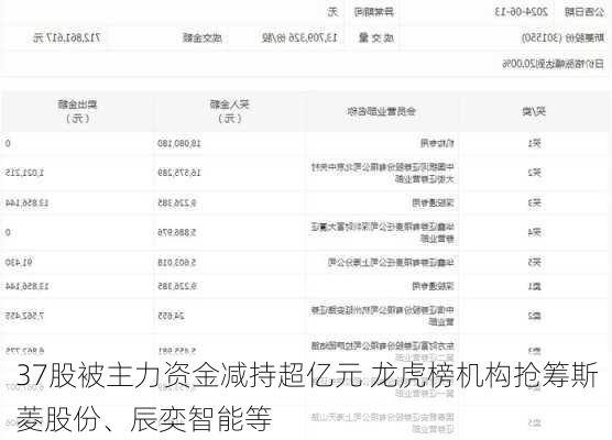 37股被主力资金减持超亿元 龙虎榜机构抢筹斯菱股份、辰奕智能等