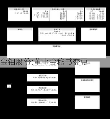 金钼股份:董事会秘书变更