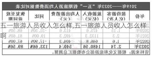 五一旅游人员收入怎么样,五一旅游人员收入怎么样啊