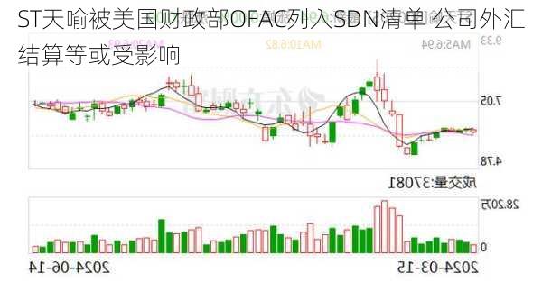 ST天喻被美国财政部OFAC列入SDN清单 公司外汇结算等或受影响