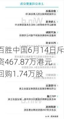 百胜中国6月14日斥资467.87万港元回购1.74万股