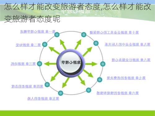 怎么样才能改变旅游者态度,怎么样才能改变旅游者态度呢