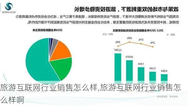 旅游互联网行业销售怎么样,旅游互联网行业销售怎么样啊