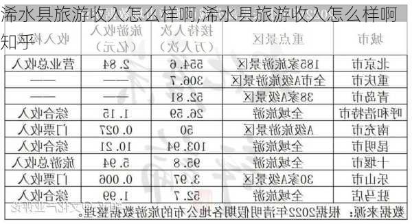 浠水县旅游收入怎么样啊,浠水县旅游收入怎么样啊知乎