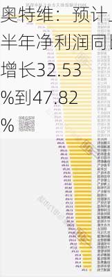 奥特维：预计上半年净利润同比增长32.53%到47.82%