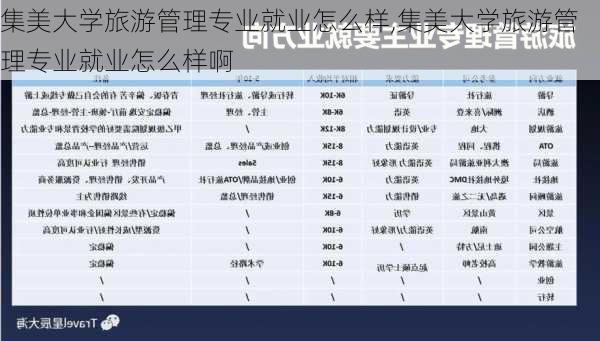 集美大学旅游管理专业就业怎么样,集美大学旅游管理专业就业怎么样啊