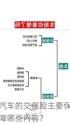 汽车的交强险主要保障哪些内容？