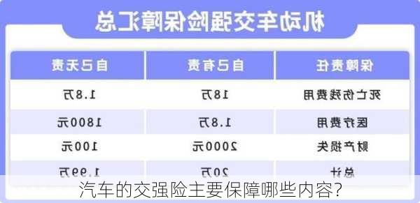 汽车的交强险主要保障哪些内容？