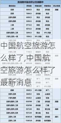 中国航空旅游怎么样了,中国航空旅游怎么样了最新消息