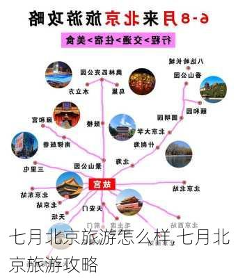 七月北京旅游怎么样,七月北京旅游攻略