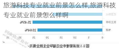 旅游科技专业就业前景怎么样,旅游科技专业就业前景怎么样啊