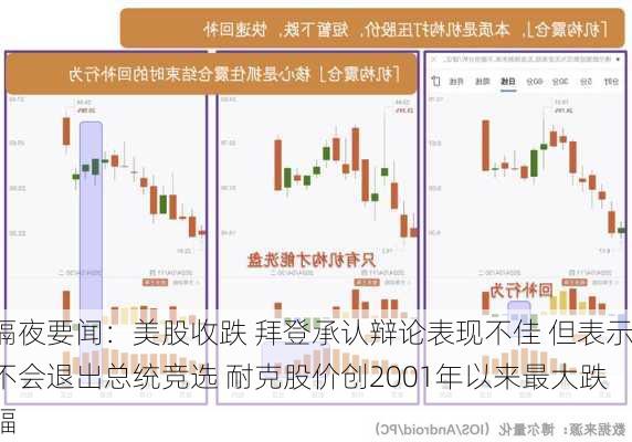 隔夜要闻：美股收跌 拜登承认辩论表现不佳 但表示不会退出总统竞选 耐克股价创2001年以来最大跌幅