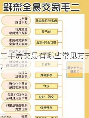 二手房交易有哪些常见方式?