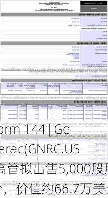 Form 144 | Generac(GNRC.US)高管拟出售5,000股股份，价值约66.7万美元