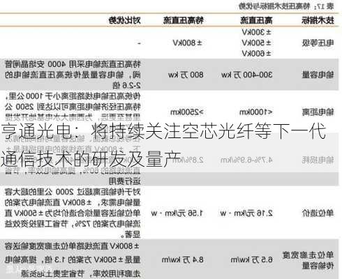 亨通光电：将持续关注空芯光纤等下一代通信技术的研发及量产